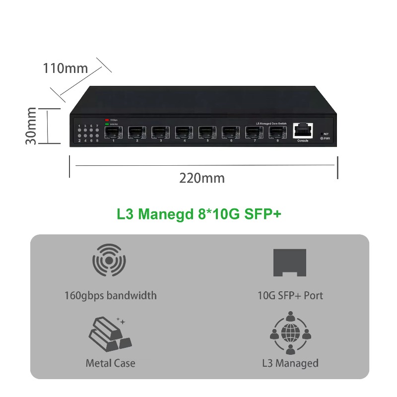 160 Gbps bant genişliğine sahi - Sfp+ 10G Managed Switch 8 Port incelemesi ve fiyatı